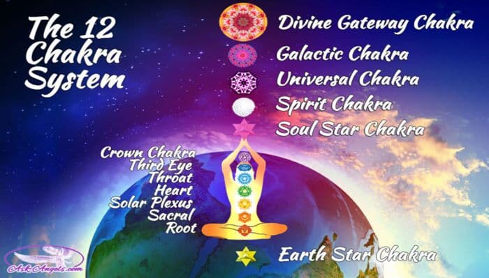 The 12 Chakra System Explained